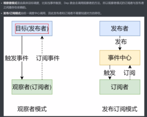 消息订阅与发布