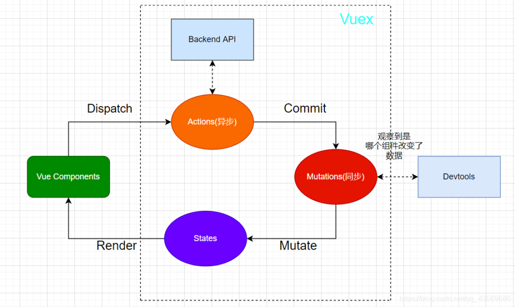 vuex