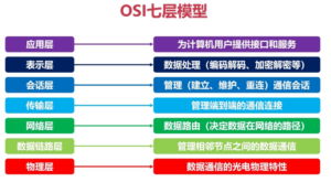 osi互联网七层模型