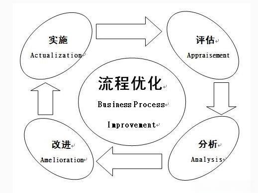 网站结构优化